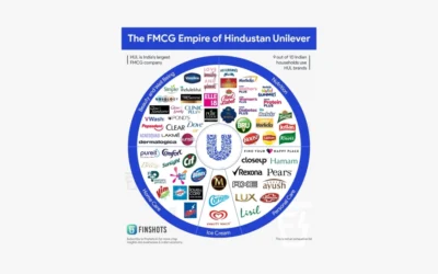 Building an Unstoppable Brand: Lessons from Hindustan Unilever
